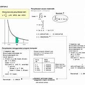 Matematika Algoritma Dasar